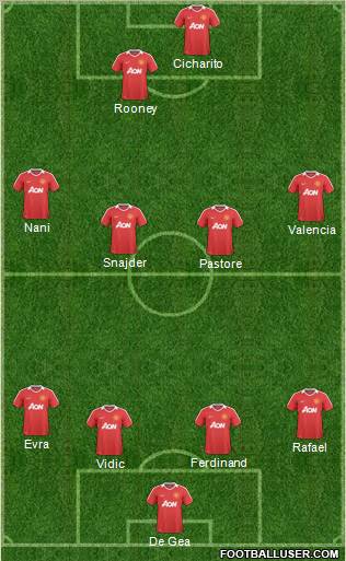 Manchester United Formation 2011