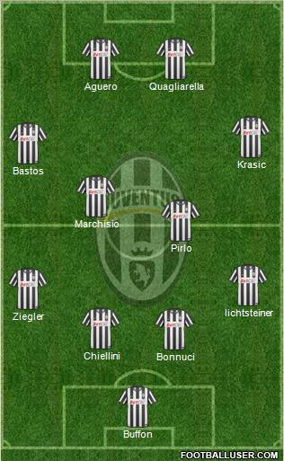 Juventus Formation 2011