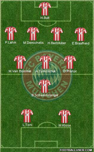 FC Bayern München Formation 2011
