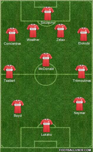 Middlesbrough football formation