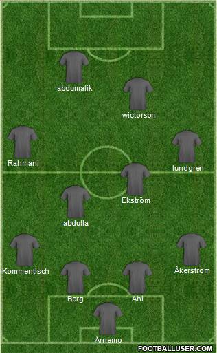 Dream Team Formation 2011