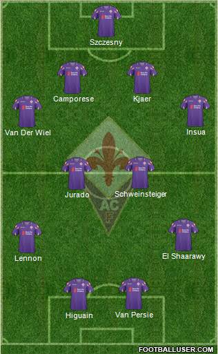 Fiorentina Formation 2011