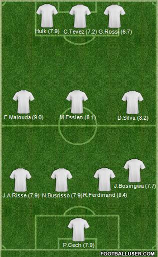 Champions League Team Formation 2011