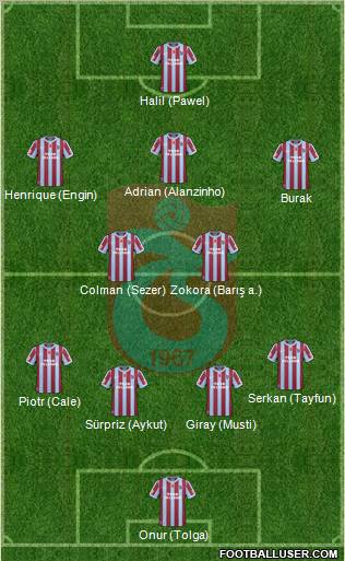 Trabzonspor Formation 2011