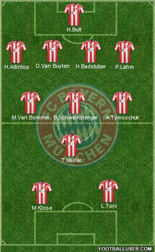 FC Bayern München Formation 2011