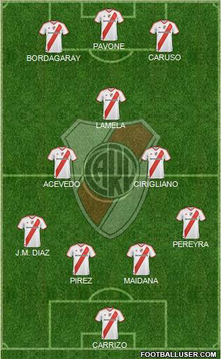 River Plate Formation 2011