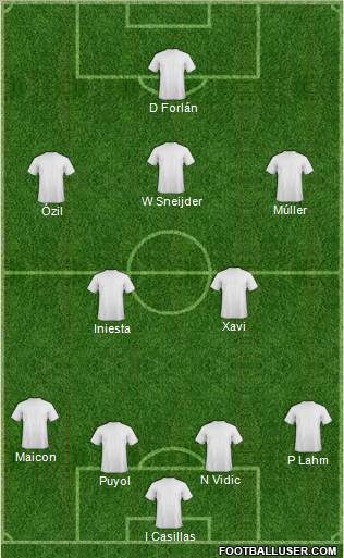 World Cup 2010 Team Formation 2011