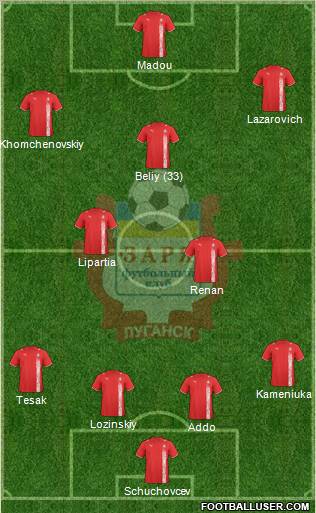 Zorya Lugansk Formation 2011