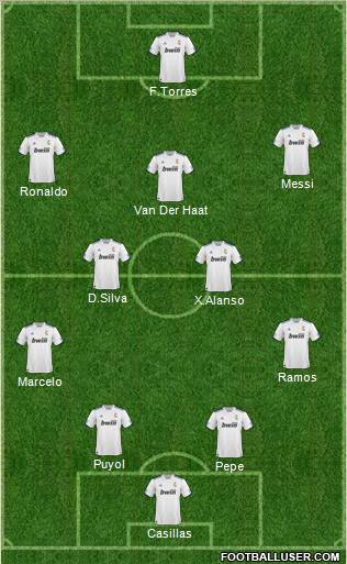 R. Madrid Castilla Formation 2011