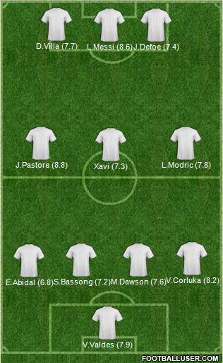 Champions League Team Formation 2011