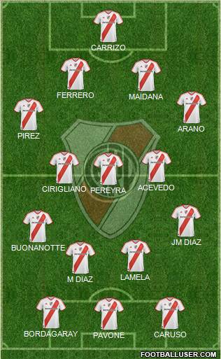 River Plate Formation 2011