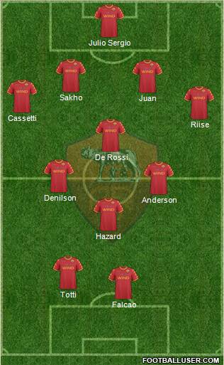 AS Roma Formation 2011