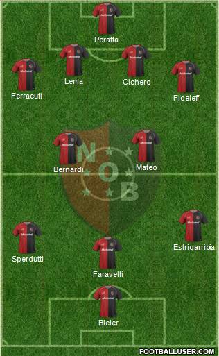Newell's Old Boys Formation 2011