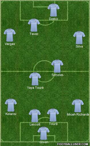Manchester City Formation 2011