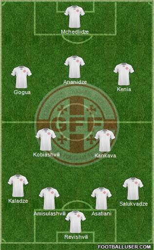 Georgia Formation 2011