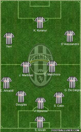 Juventus Formation 2011