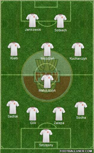 Poland Formation 2011