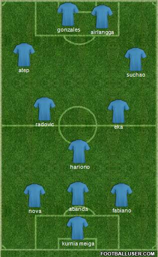 Dream Team Formation 2011