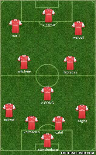 Arsenal Formation 2011