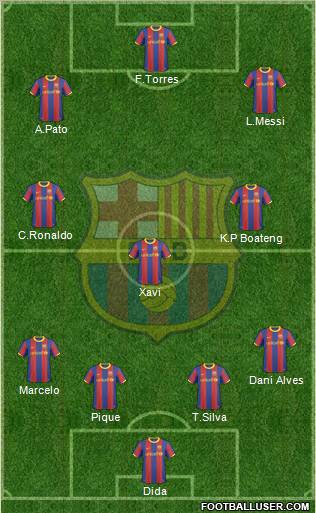 F.C. Barcelona Formation 2011