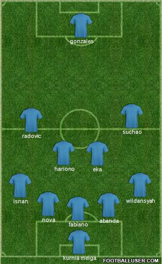 Dream Team Formation 2011