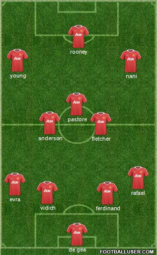 Manchester United Formation 2011