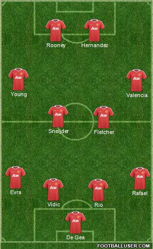 Manchester United Formation 2011