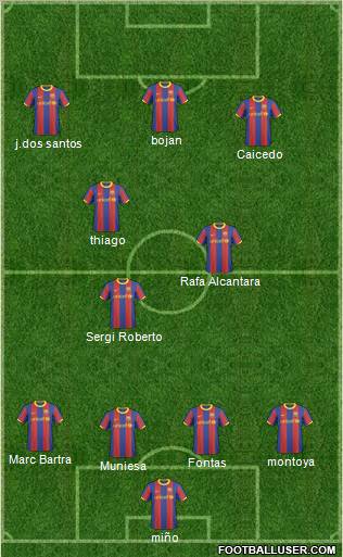 F.C. Barcelona B Formation 2011