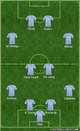 Manchester City Formation 2011