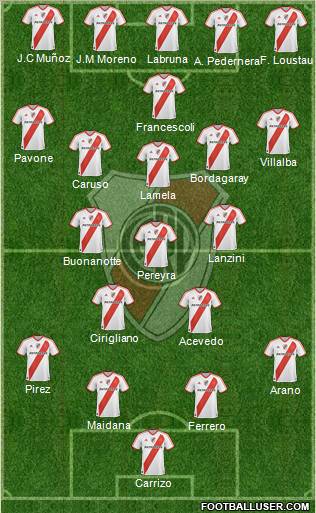 River Plate Formation 2011