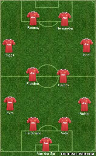 Manchester United Formation 2011