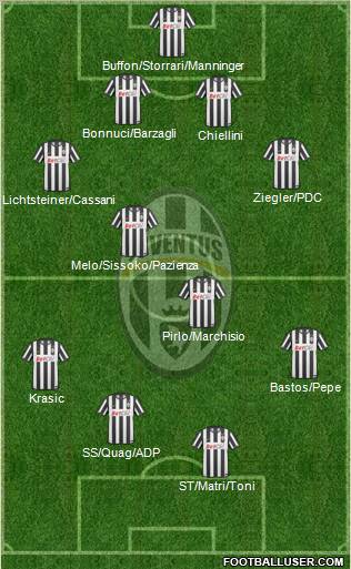 Juventus Formation 2011