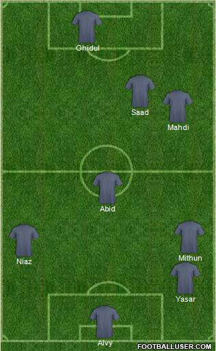 Dream Team Formation 2011