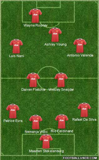 Manchester United Formation 2011