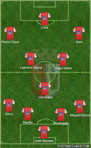 Sporting Clube de Braga - SAD Formation 2011