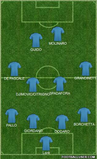 Dream Team Formation 2011