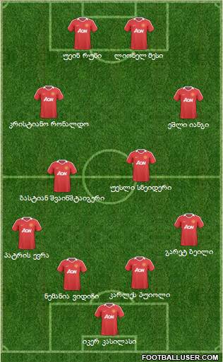 Manchester United Formation 2011