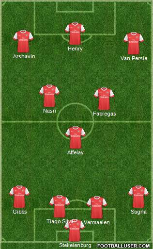 Arsenal Formation 2011