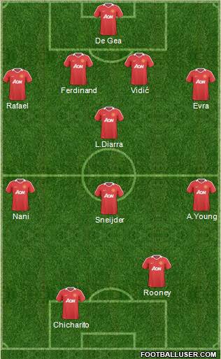 Manchester United Formation 2011