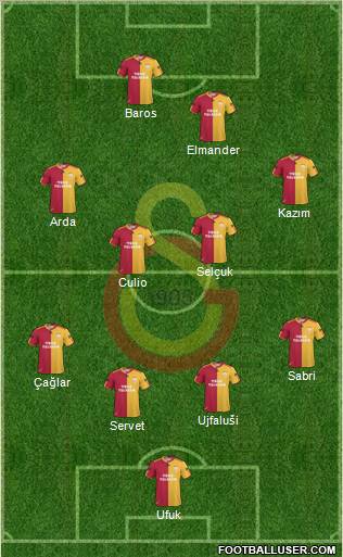 Galatasaray SK Formation 2011