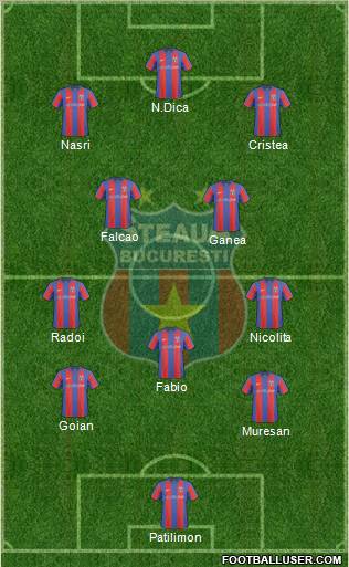 FC Steaua Bucharest 4-5-1 football formation