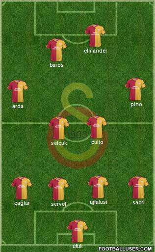 Galatasaray SK Formation 2011
