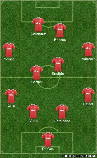Manchester United Formation 2011