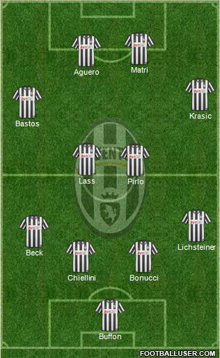 Juventus Formation 2011