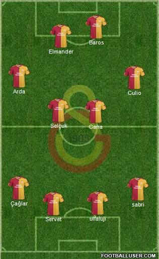 Galatasaray SK Formation 2011