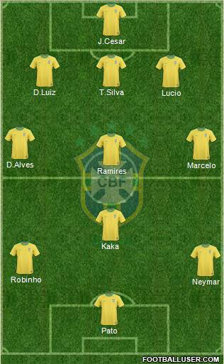 Brazil Formation 2011