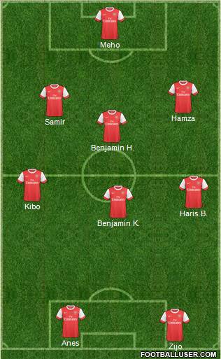 Arsenal Formation 2011
