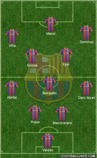 F.C. Barcelona Formation 2011