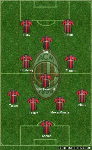 A.C. Milan Formation 2011