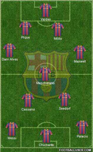 F.C. Barcelona Formation 2011